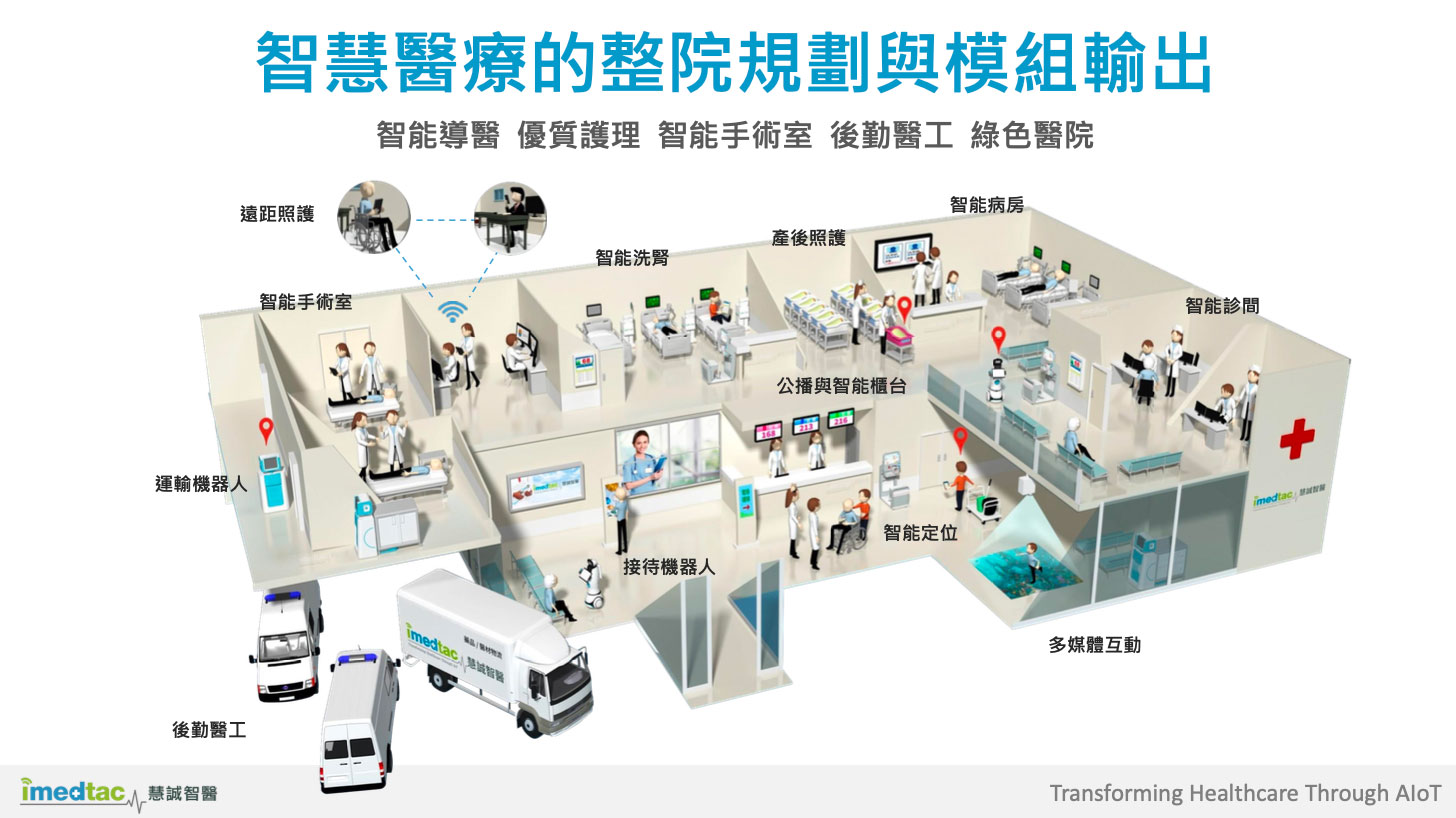 整合醫學中心臨床資源、建立兩岸醫療軟體研發、系統整合工程與專業業務行銷團隊