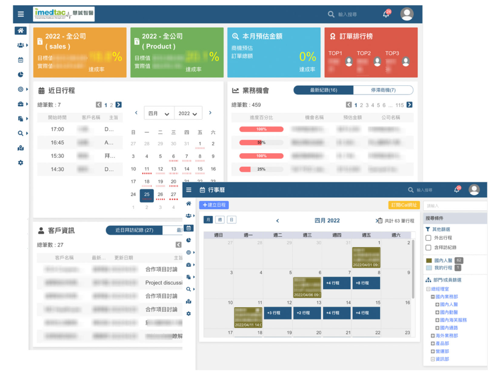 TOPSales首頁可以全覽整體業績目標和產品目標，並審視個人的業務機會、停滯商機，可以天天掌握業績進度。