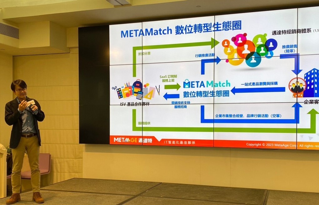 METAMatch數位轉型生態圈合作平台，共同助攻數位轉型，共創智慧製造新局面