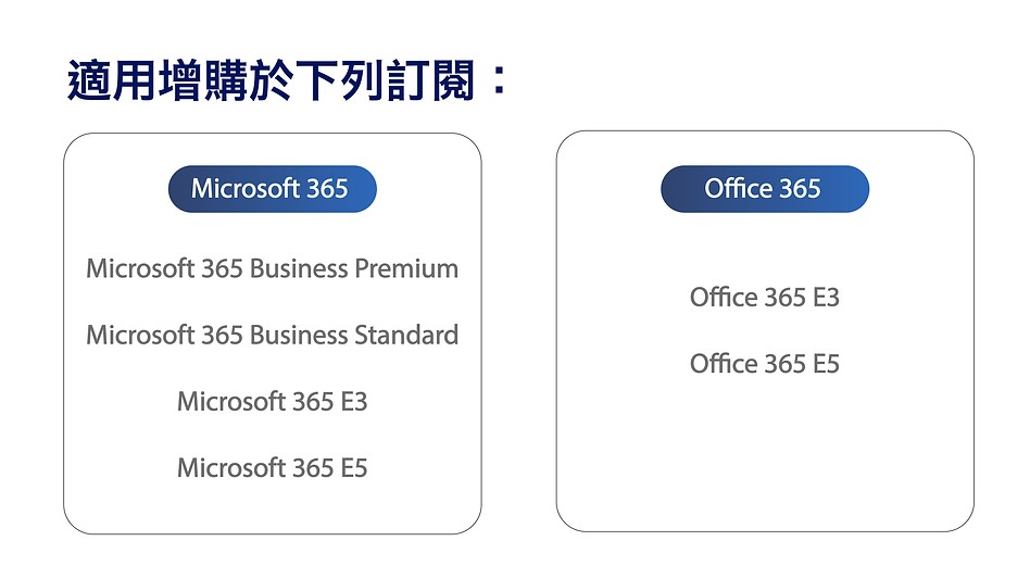 Copilot 全面啟動更多用戶與企業的創新體驗