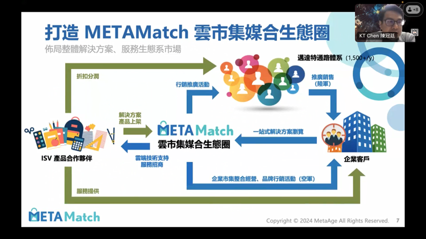 邁達特 METAMatch 事業發展經理 陳冠廷（KT）分享雲市集媒合生態圈