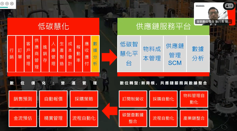 堂朝數位整合 執行長 簡子竣（Tommy）分享轉型輔導導入案例