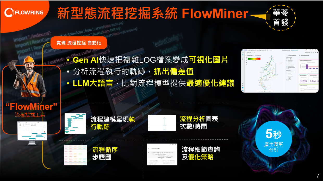 應用場景為企業如想優化特定核心流程，就會將該流程之工作日誌傳送到FlowMiner進行挖掘及洞察分析，並透過大語言模型進行優化諮詢。