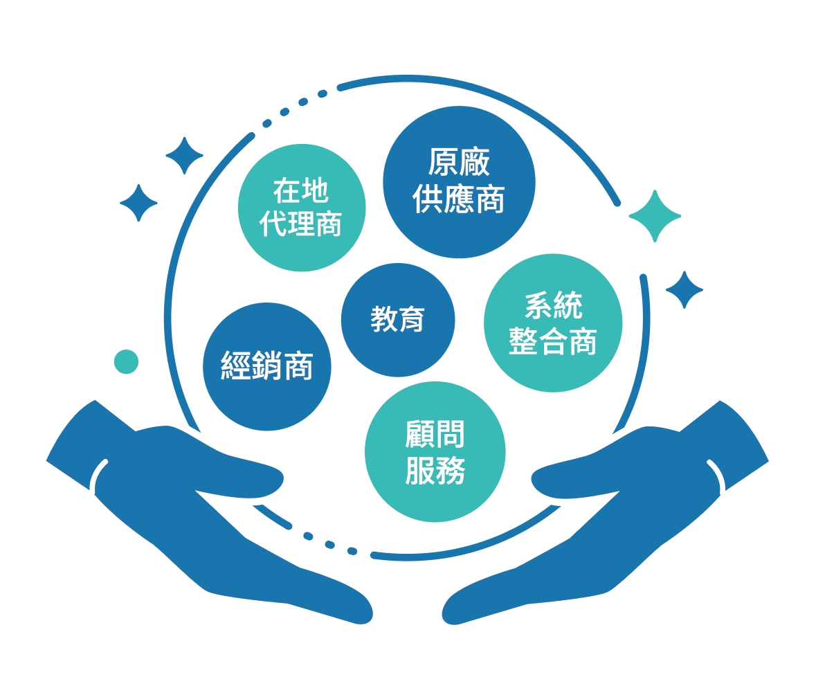 成功，來自最好的組合！