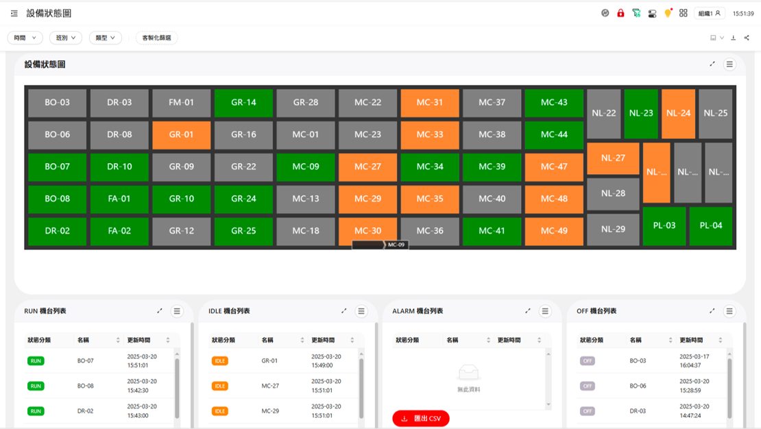 永進設備狀態圖