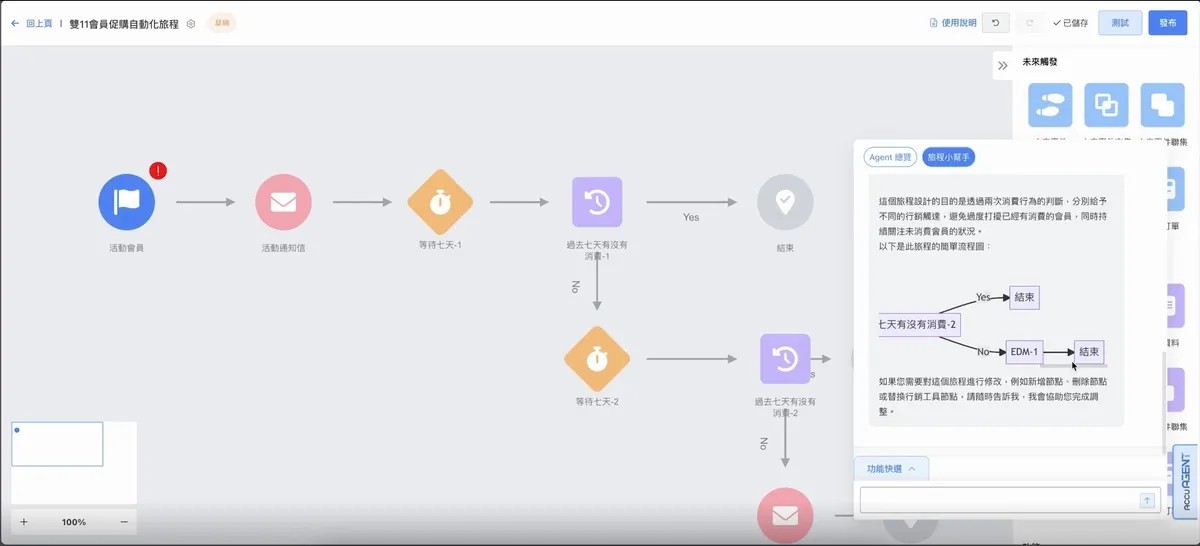 愛酷智能 AccuAGENT 的自動生成畫布功能