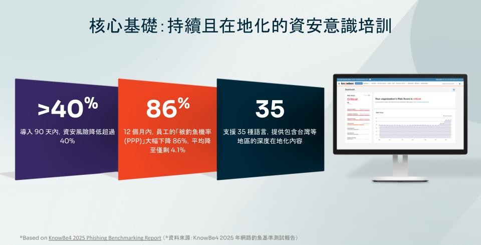 KnowBe4 的 HRM 平台核心基礎