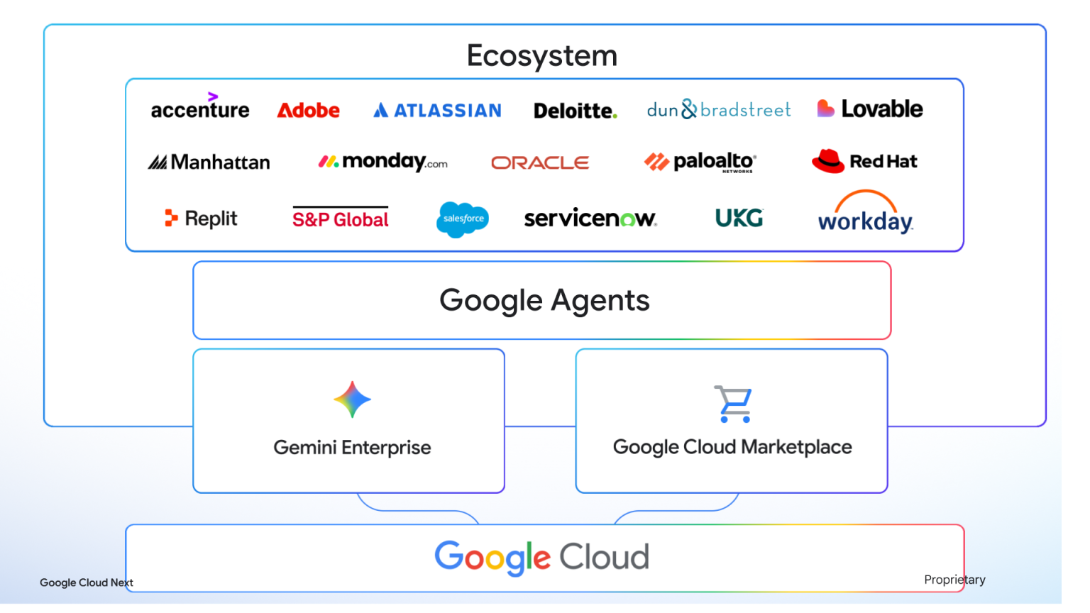 Agent Marketplace 是如何運作的？