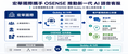 宏華國際攜手 OSENSE 導入新一代 Qubby AI IVR 語音客服服務，以自然語音對話與 AI Agent 維運能力，協助企業升級客服體驗