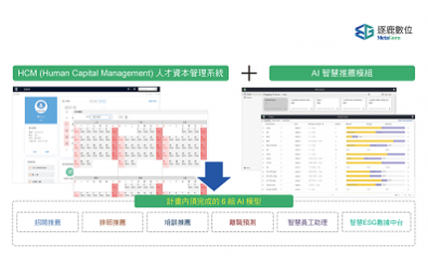 人力資本管理系統 – Guru HCM 