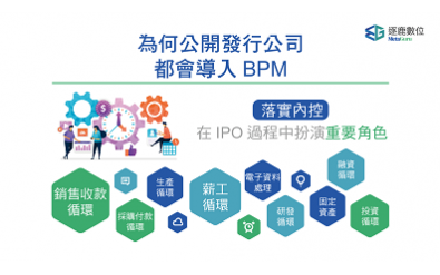精選產品-企業無紙化 – Guru BPM 流程管理系統
