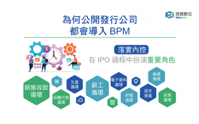 企業無紙化 – Guru BPM 流程管理系統