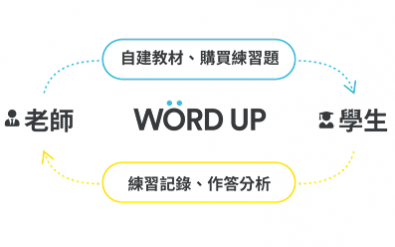 精選產品-數位教材管理系統 – WORD UP 