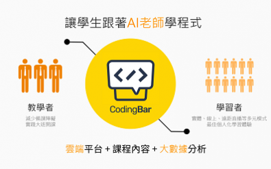 精選產品-雲端智慧程式設計課程平台 – CodingBar