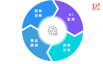 精選產品-口碑行銷 – Po! 消費意見探索解決方案