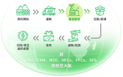 淨零碳排工具 – iEECMS 極效設備碳能耗管理 