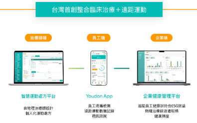 企業職護平台 - Youdon 員工健康管理平台