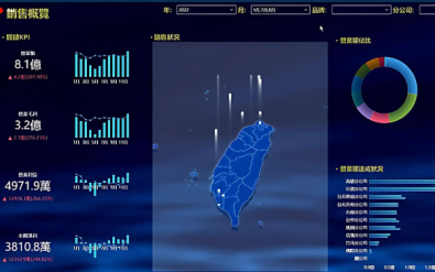 3D 管理戰情室 - 摩柏BI (IMobile BI)
