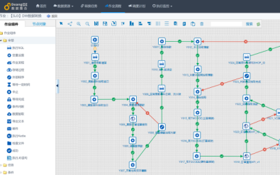 DI資料整合平台 - 德昂ETL平台 (Demand ETL)