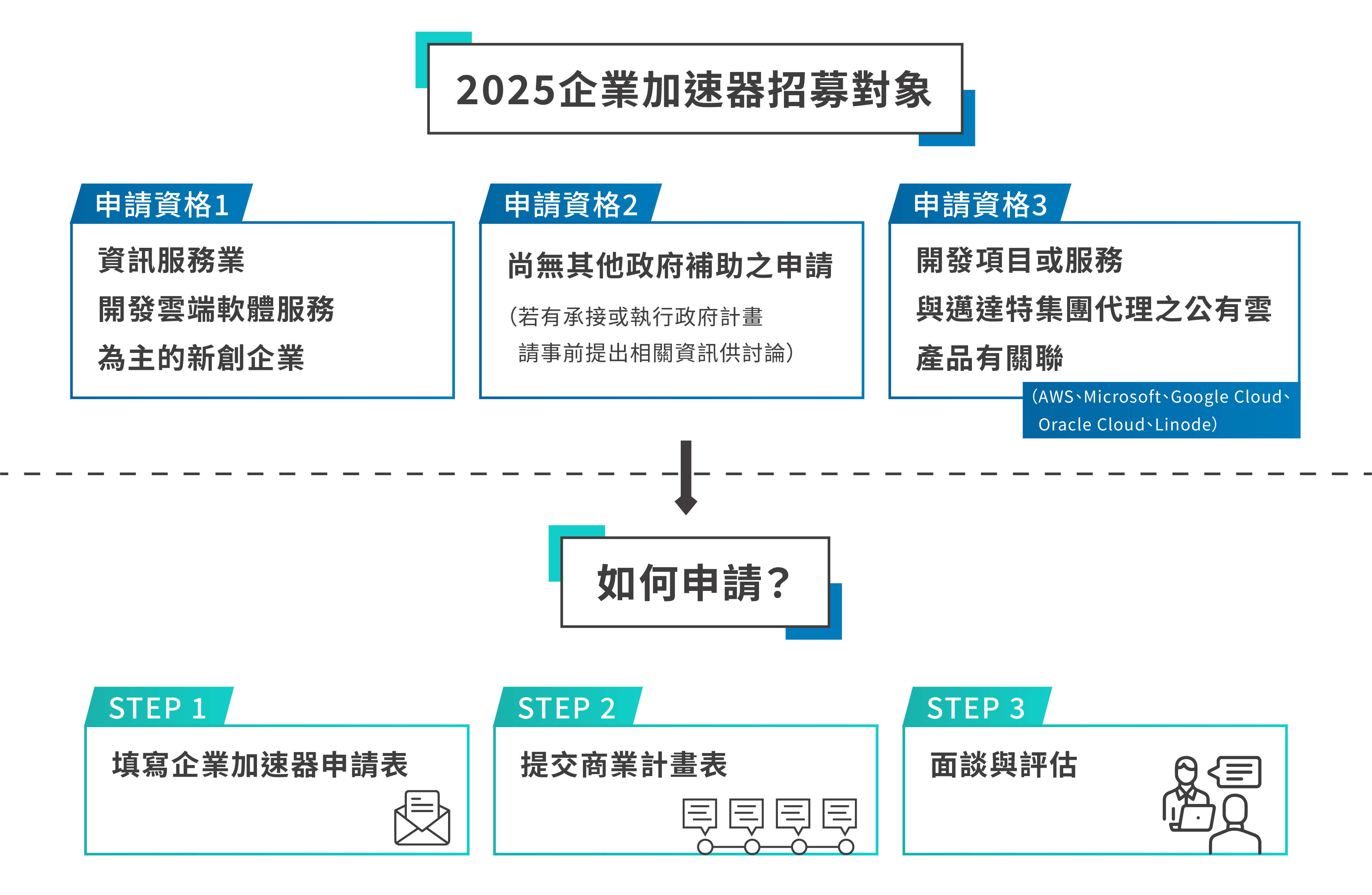 Epic Cloud x METAMatch企業加速器 Epic Cloud x METAMatch企業加速器