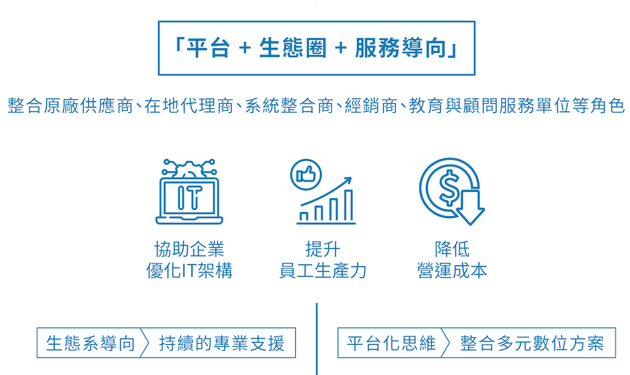 大型企業走向混合雲 METAMatch 邁達特雲市集,生態圈媒合平台商業模式