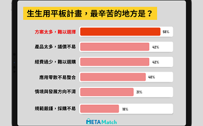 生生用平板專案（二）：專案計畫啟動，教育局處和學校第一年面對的採購與導入挑戰