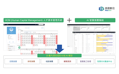 人力資本管理系統 – Guru HCM 