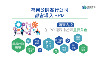 企業無紙化 – Guru BPM 流程管理系統