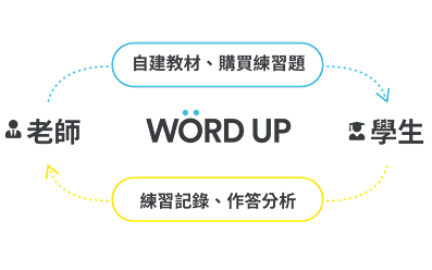 數位教材管理系統 – WORD UP 