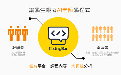 雲端智慧程式設計課程平台 – CodingBar