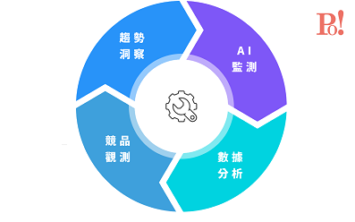 口碑行銷 – Po! 消費意見探索解決方案