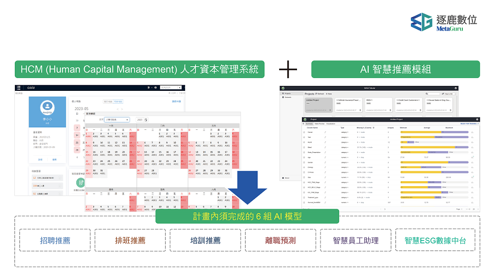 人力資本管理系統 – Guru HCM 