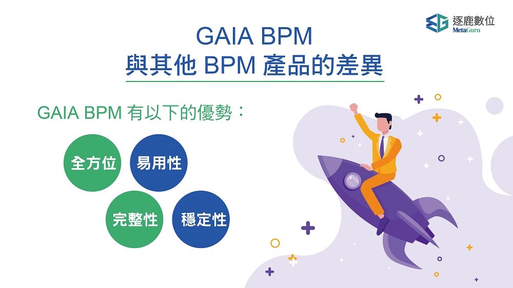 企業無紙化 – Guru BPM 流程管理系統