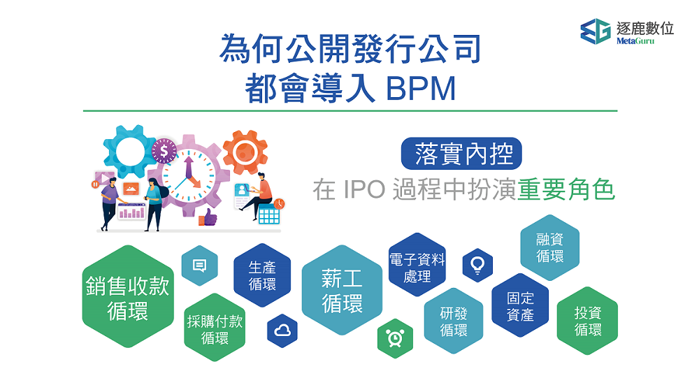 企業無紙化 – Guru BPM 流程管理系統