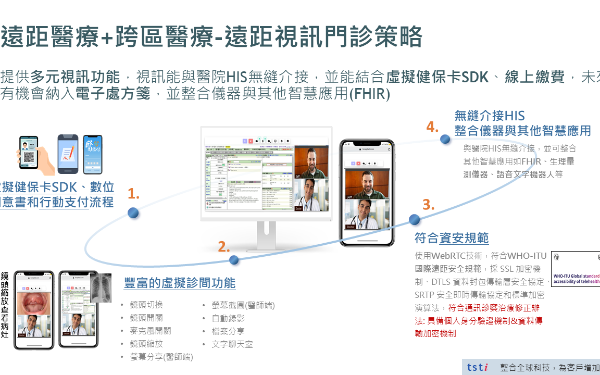 視訊門診醫療 - 遠距醫療視訊系統