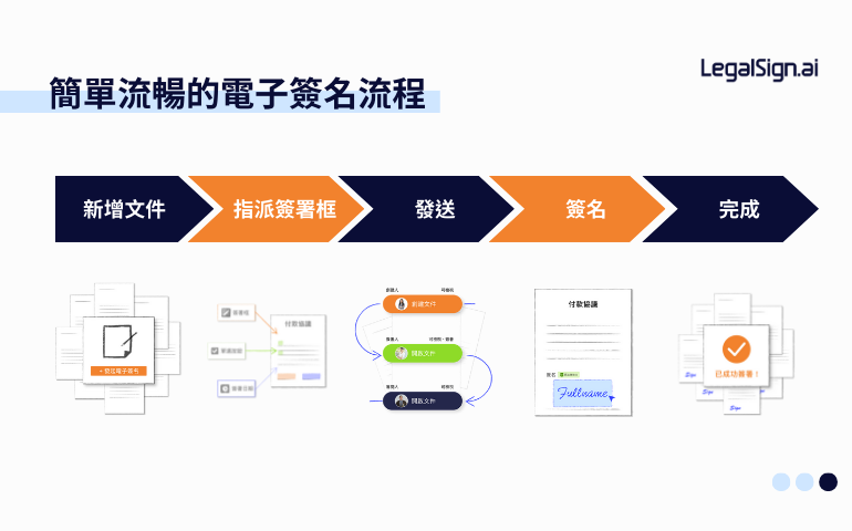 合約管理 - 律果合約管理專家 (基本方案) 