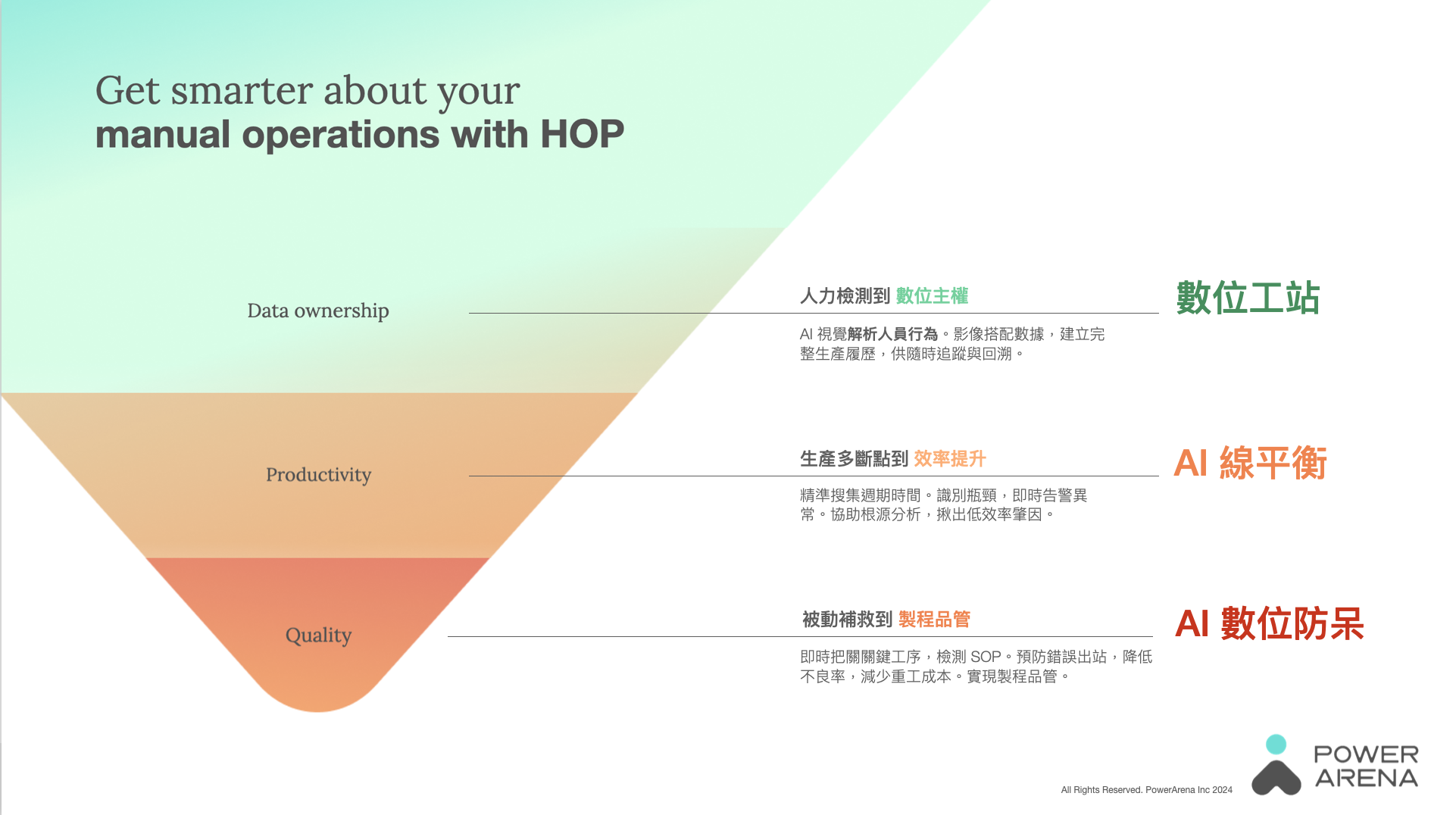 AI 可視化生產作業 - HOP 人因作業平台