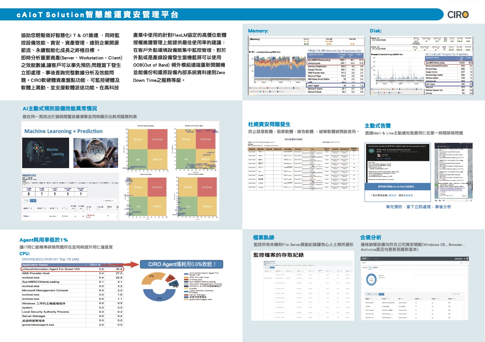 智能監控平台 - cAIoT 智慧維運資安管理平台