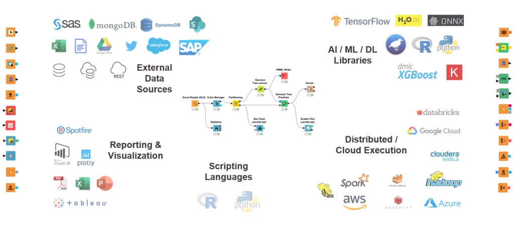 數據整合分析平台 - KNIME Analytics Platform 數據整合分析平台 - KNIME Analytics Platform