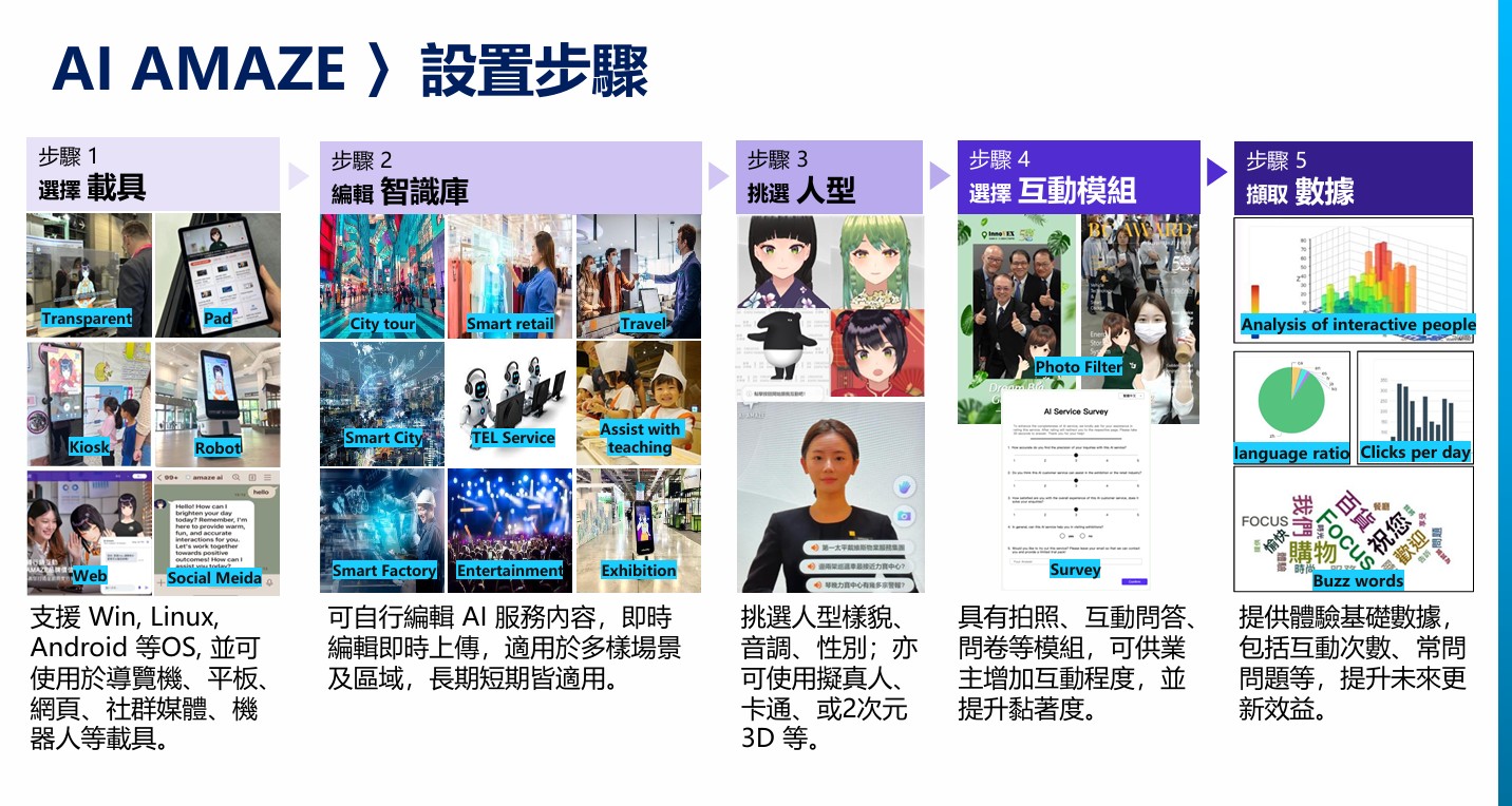 虛擬人客服應用 - AI專業電話客服專員 虛擬人客服應用 - AI專業電話客服專員