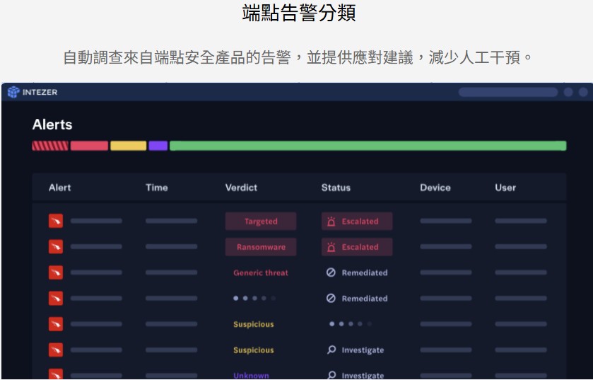 AI 驅動的自動化資安營運平台 - Intezer Autonomous SOC AI 驅動的自動化資安營運平台 - Intezer Autonomous SOC