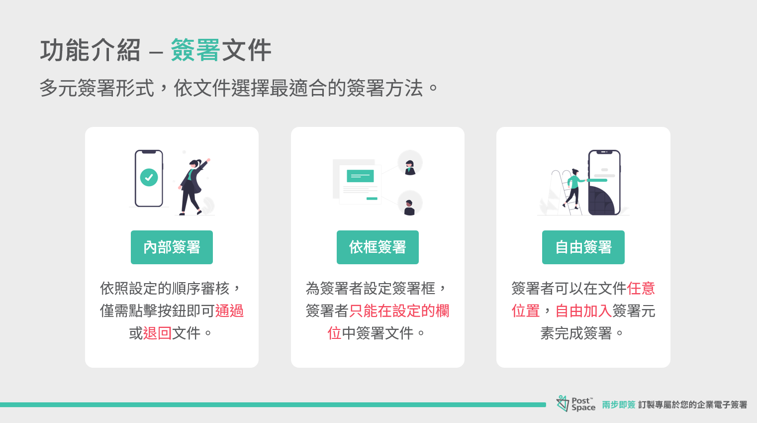 客製化文件簽署管理 - LabSign 中小企業數位簽核平台 客製化文件簽署管理 - LabSign 中小企業數位簽核平台