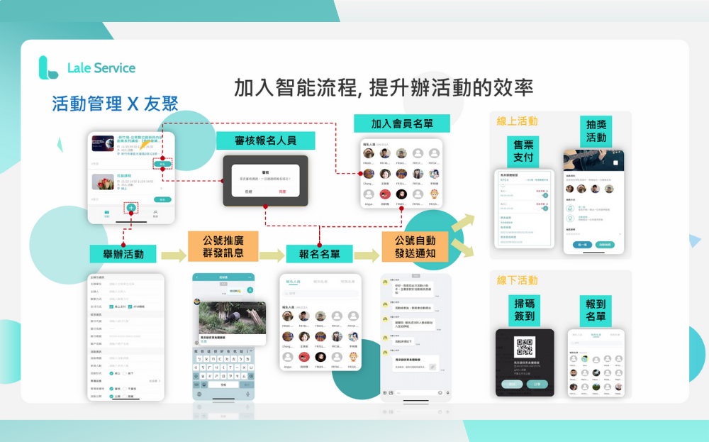 專業辦活動平台 - Lale友聚/活動發佈平台 專業辦活動平台 - Lale友聚/活動發佈平台