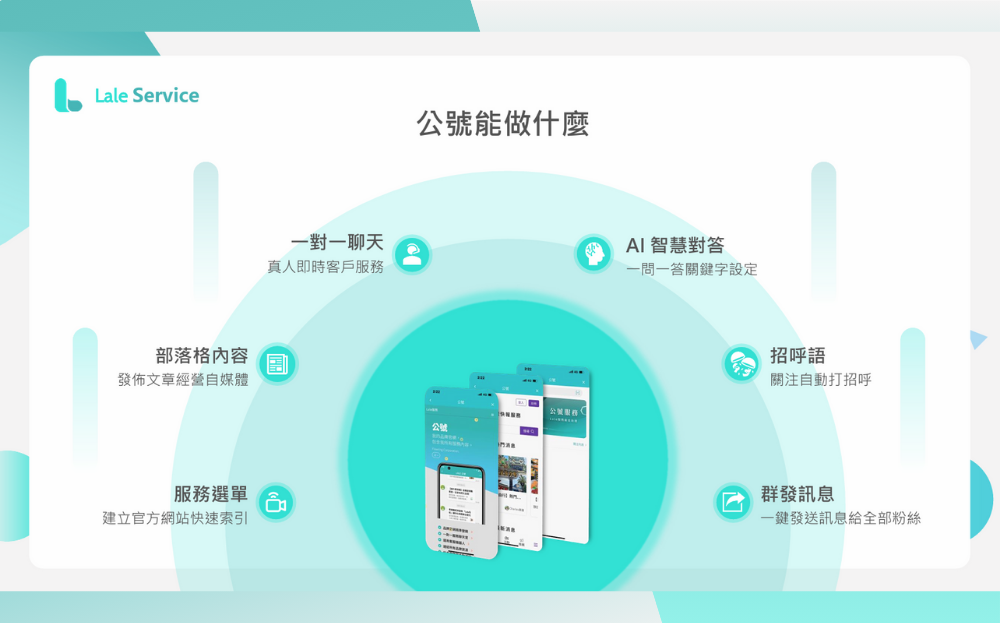 品牌官方帳號，精準營銷 - Lale公號