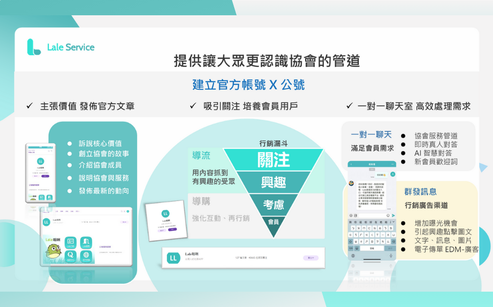 品牌官方帳號，精準營銷 - Lale公號