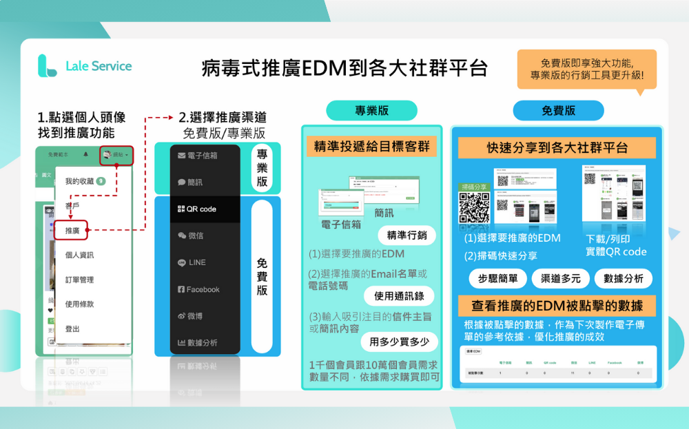 視覺化問卷平台 - Lale廣客 視覺化問卷平台 - Lale廣客