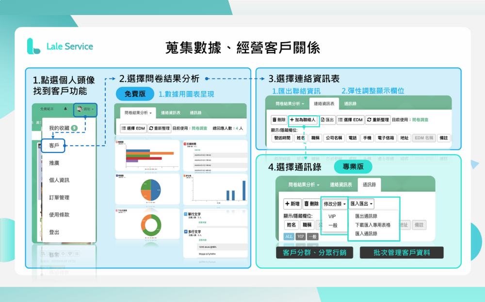 視覺化問卷平台 - Lale廣客 視覺化問卷平台 - Lale廣客