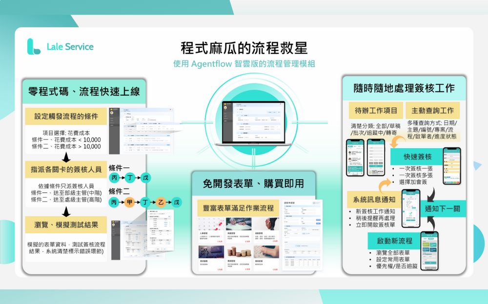 簽核流程 – Lale辦公 萬用表單 簽核流程 – Lale辦公 萬用表單
