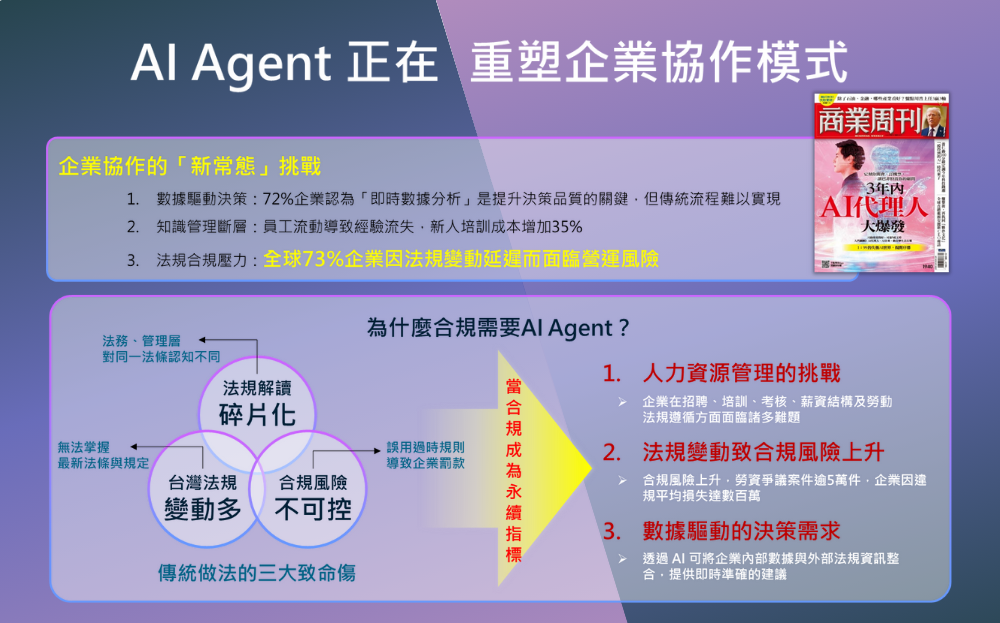企業勞資風險管理幫手 - LaborGenie 勞資健診機器人