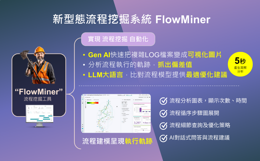 企業內部流程優化 - FlowMiner 流程挖掘系統 企業內部流程優化 - FlowMiner 流程挖掘系統